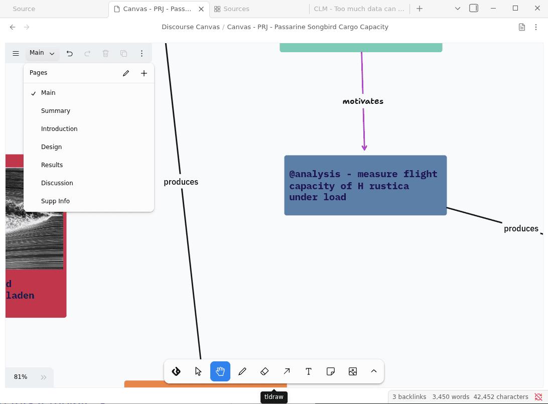 canvas layers